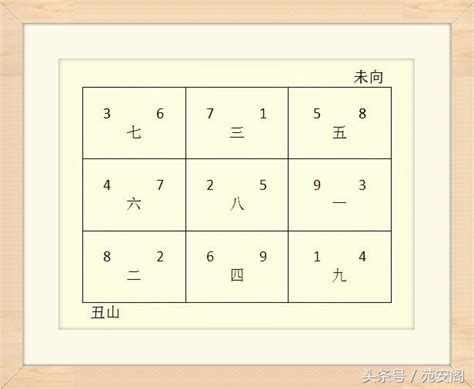 八運丑山未向|八運二十四山下卦風水布局與化解，丑山未向下卦宅盤。